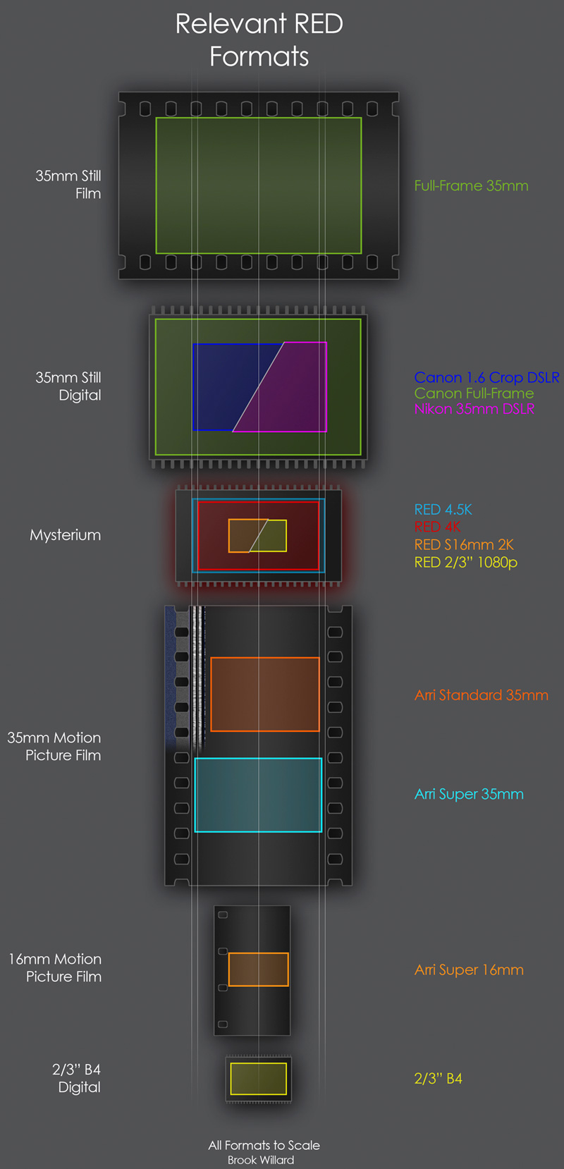 Red Camera Comparison Chart