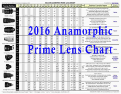 Camera Comparison Chart 2016