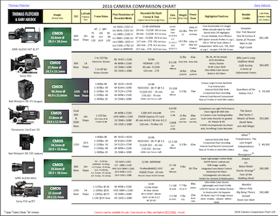 Camera Comparison Chart 2016