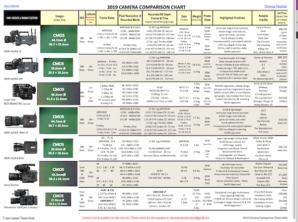 Camera Comparison Chart 2015