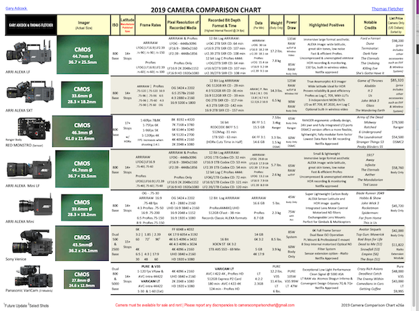 Fletcher Camera Comparison Chart 2017